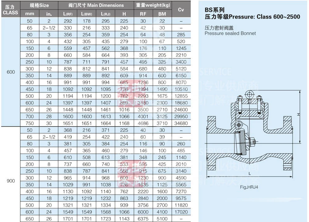 ASME B16.34 Pressure Seal 1500lb Swing Check Valve