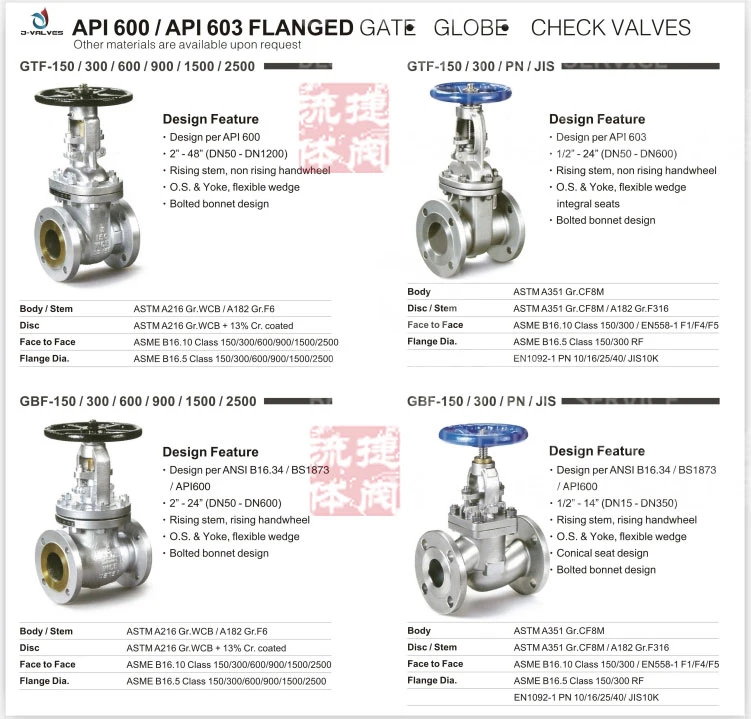 ANSI API Class 150lb Cast Iron/Carbon Steel/Stainless Steel CF3 CF8 J44h Flange High Pressure Ammonia Angle Globe Valve