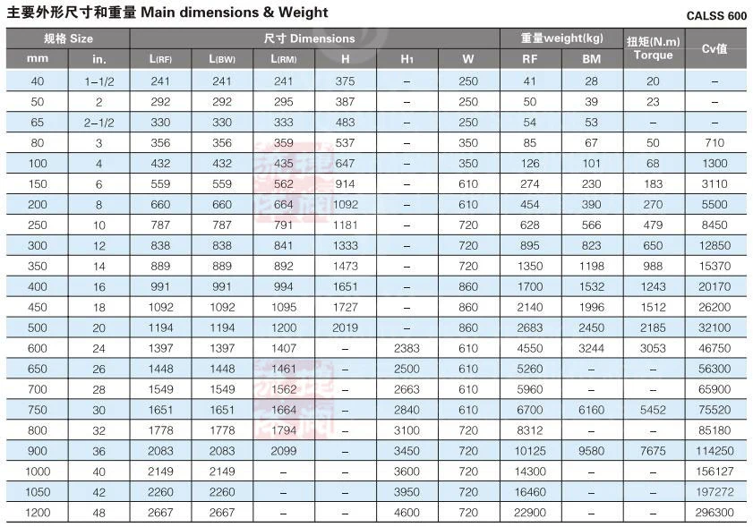 DIN JIS GOST API 1 1/4 Inch Class2500 Pressure Seal Bonnet Stainless Steel F316L A105 Flange Forged Steel Gate Valve