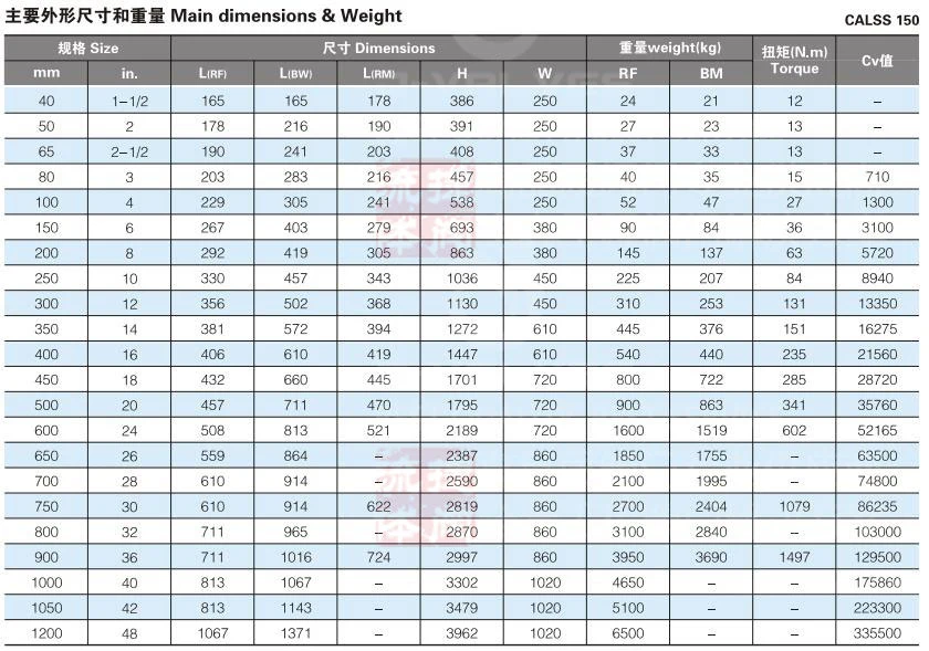 DIN JIS GOST API 1 1/4 Inch Class2500 Pressure Seal Bonnet Stainless Steel F316L A105 Flange Forged Steel Gate Valve