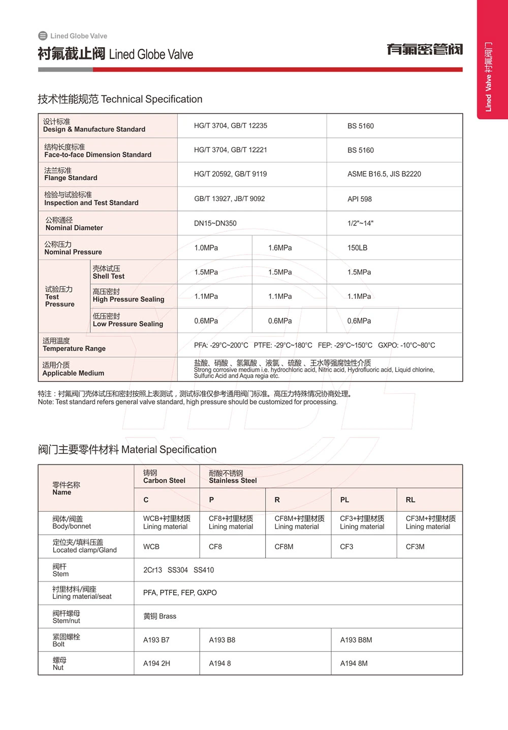 PFA Lined Globe Valve ANSI Chemical Fluid