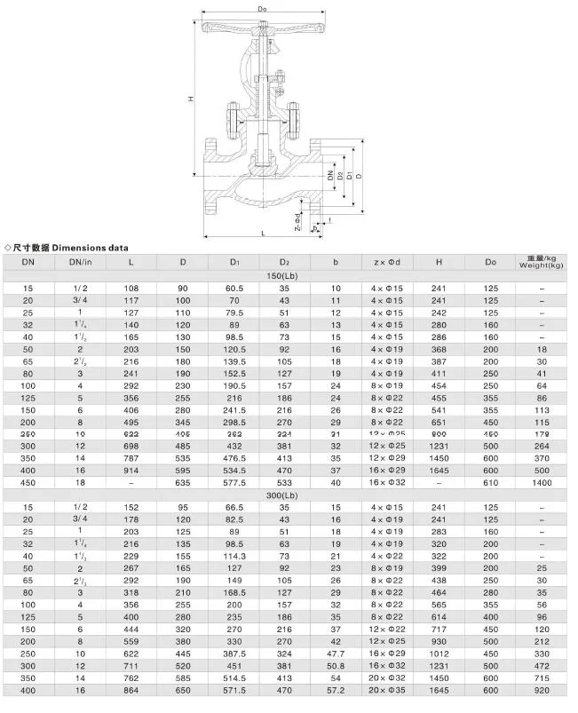 Flanged Manual Stainless Steel Cast Steel Globe Valve From CE Manufacturer with Acceptable Price